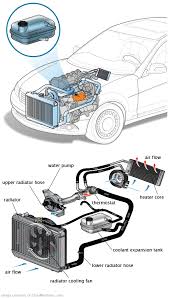 See C0344 repair manual